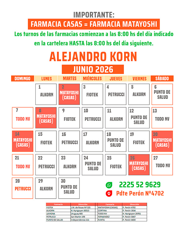 Turnera de Guardia Junio 2026 Alejandro Korn